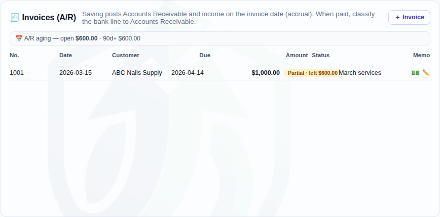 Invoices (A/R) — partial payments show as a state, and the header line leads with 30/60/90 aging