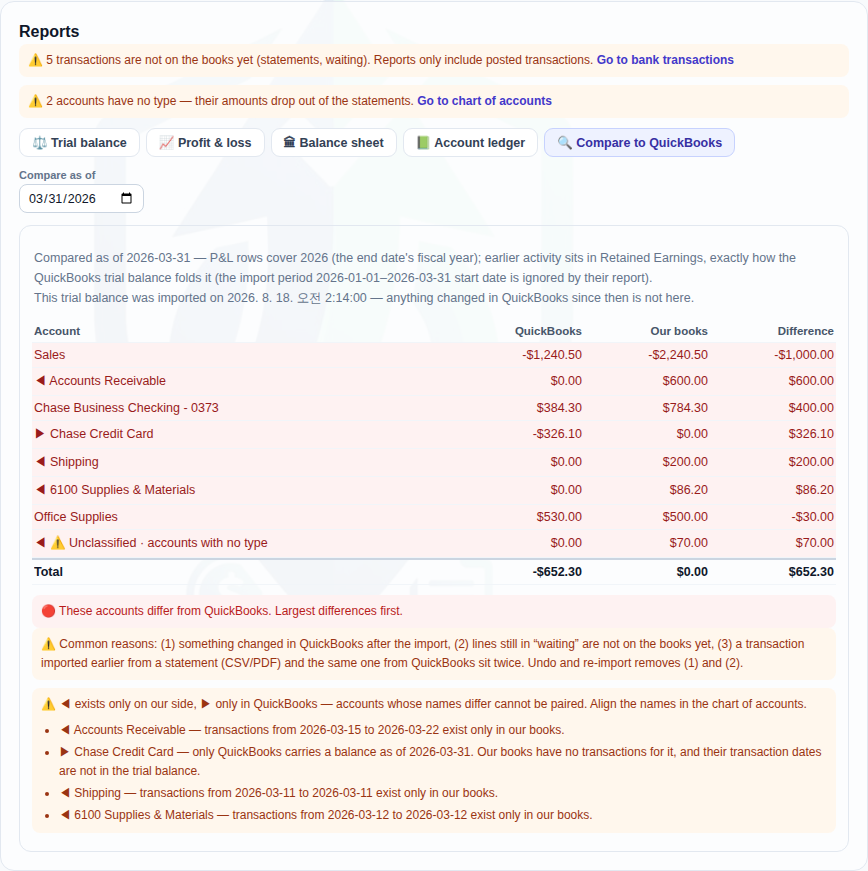 QuickBooks 对账画面——对方的试算平衡表和您的逐个科目并排,指出只在一边存在的项目及原因