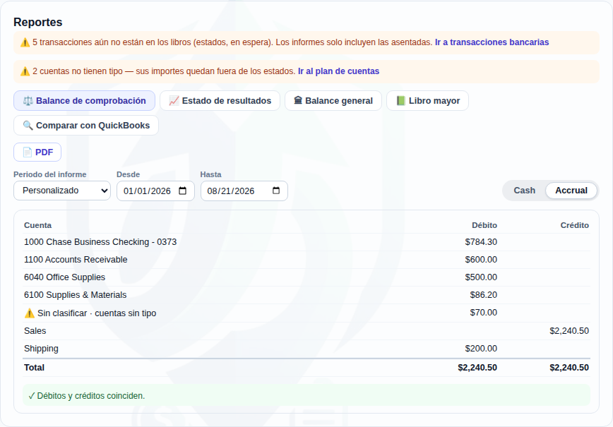 La balanza de comprobación: primero dice qué falta por asentar y qué cuentas no tienen tipo, y luego le dice ella misma si el debe y el haber cuadran