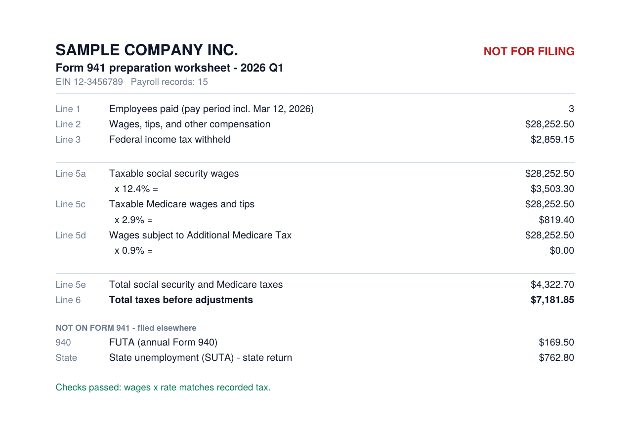 The 941 worksheet — the numbers you transcribe into your filing software